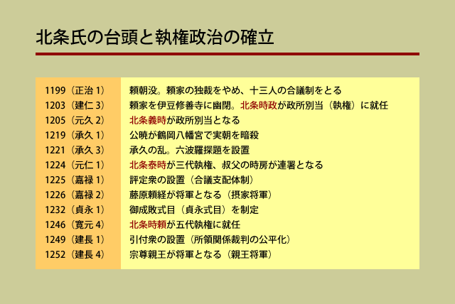 (遅報)歴史まとめ 【時時時時時時】最も優秀な執権北条氏は? コメント
