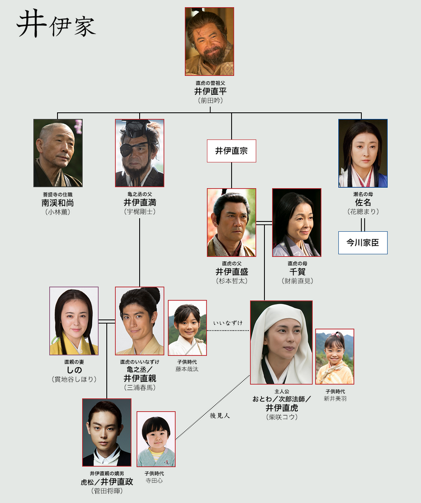 おんな城主直虎がつまらない 遅報 歴史まとめ
