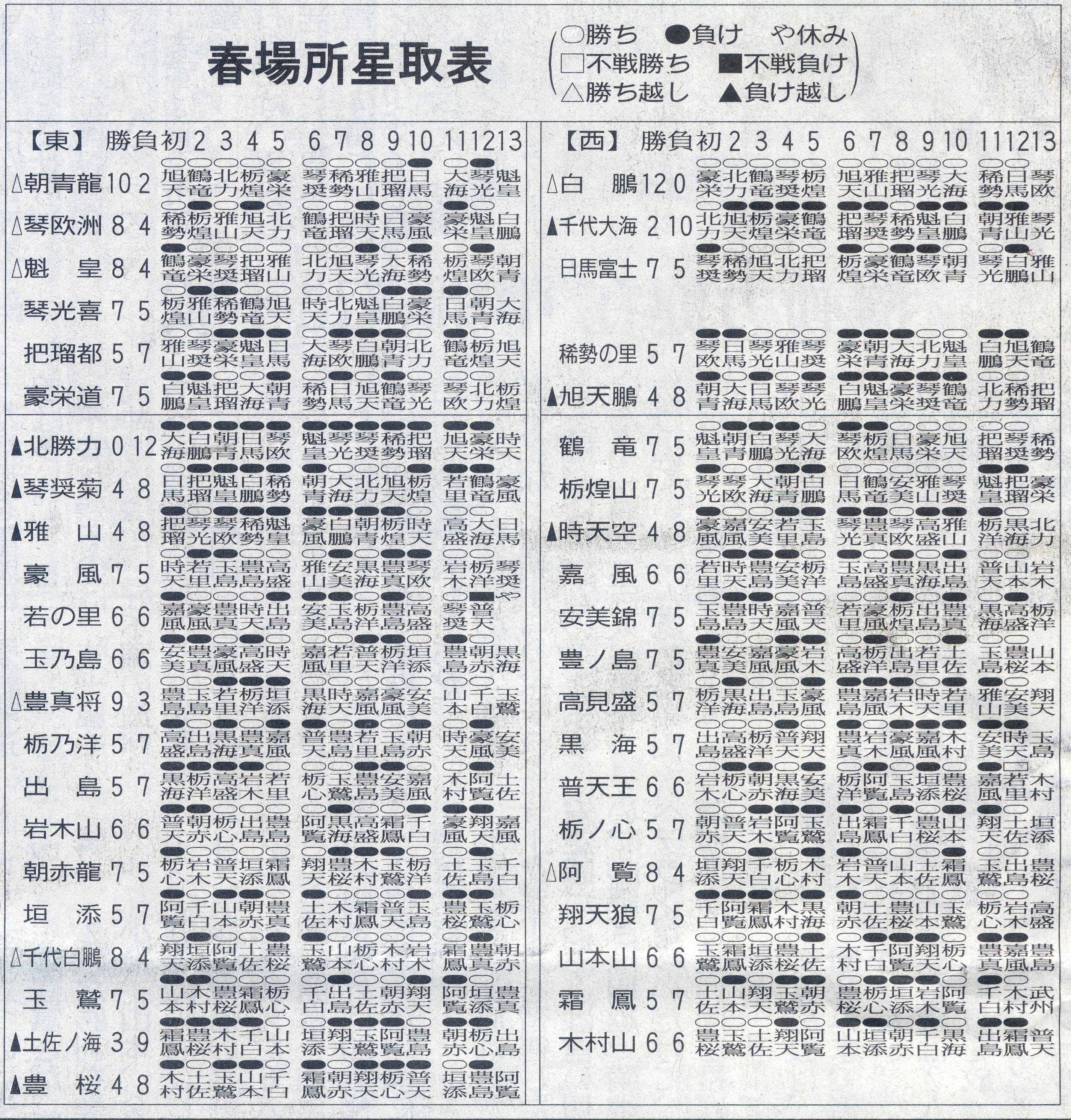 大相撲春場所12日目 : oozumouのブログ 大相撲春場所12日目 : oozumouのブログ