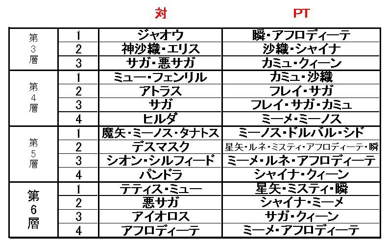 聖闘士星矢gs 聖闘士星矢gs おパン部員の小宇宙燃焼記