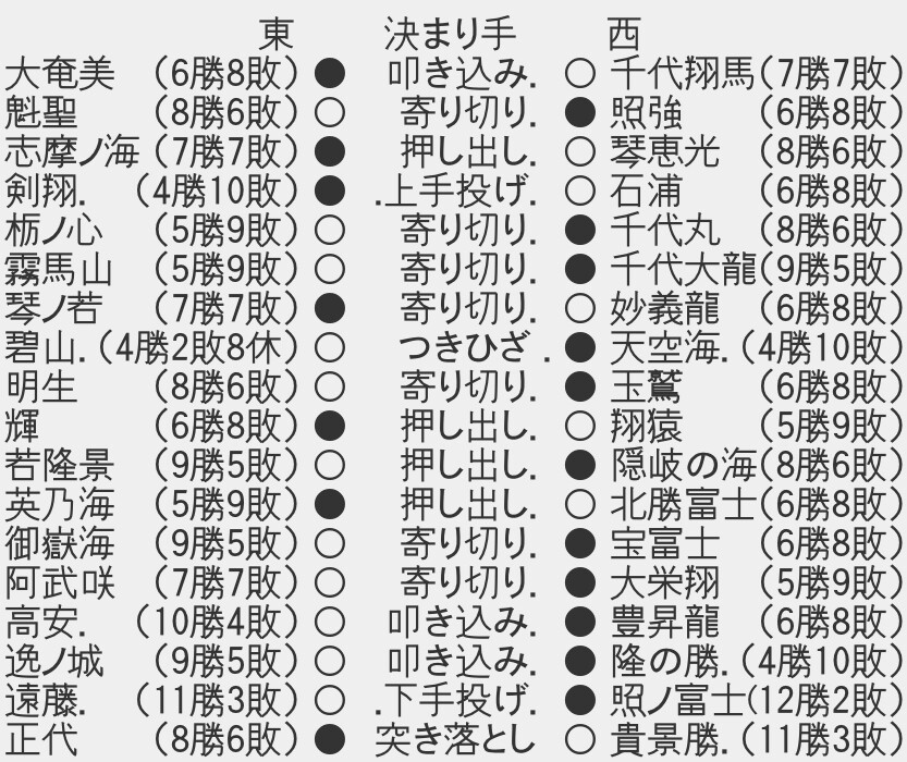 2ch大相撲 相撲結果