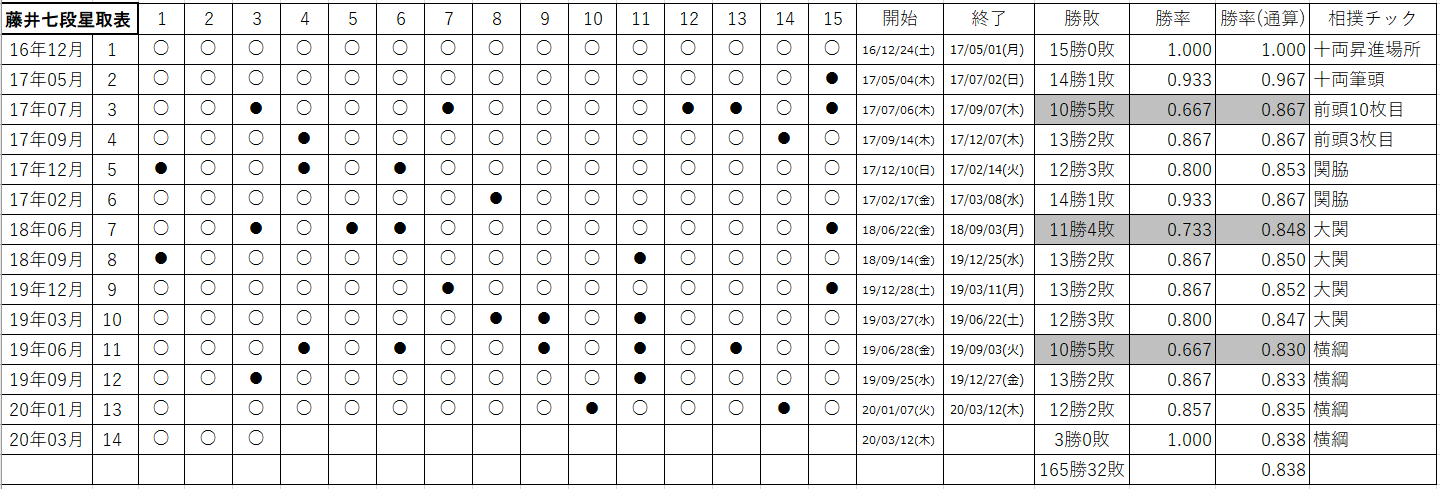 2ch 藤井聡太