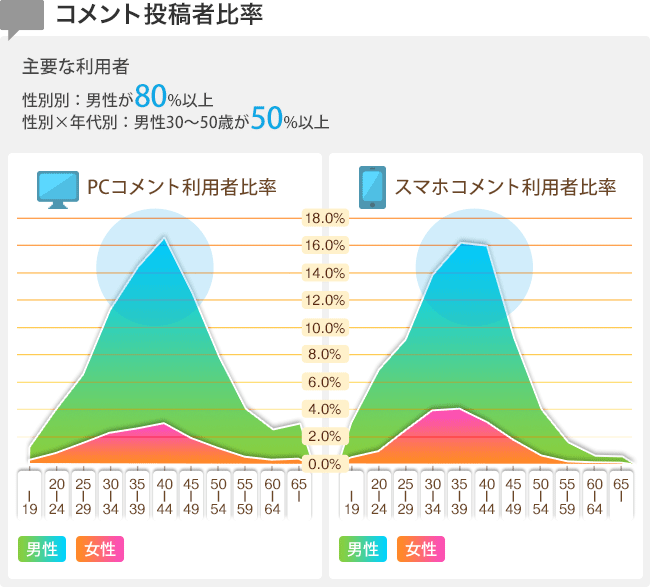 2ch大相撲 知ってた速報 ヤフコメ民 ジジイとババアしかいなかった 2ch大相撲 知ってた速報 ヤフコメ民 ジジイとババアしかいなかった