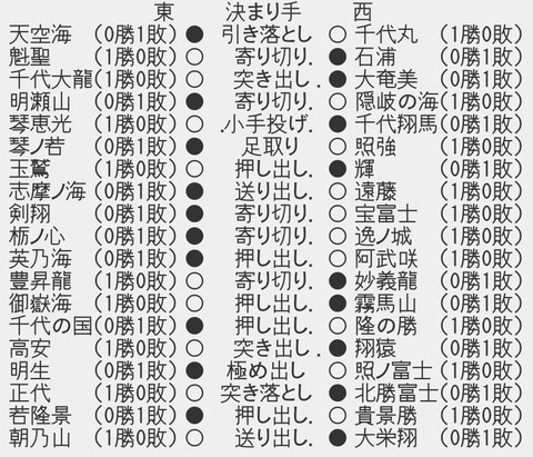 9FD6F073-19DF-4280-BF4D-1715241CFCA0