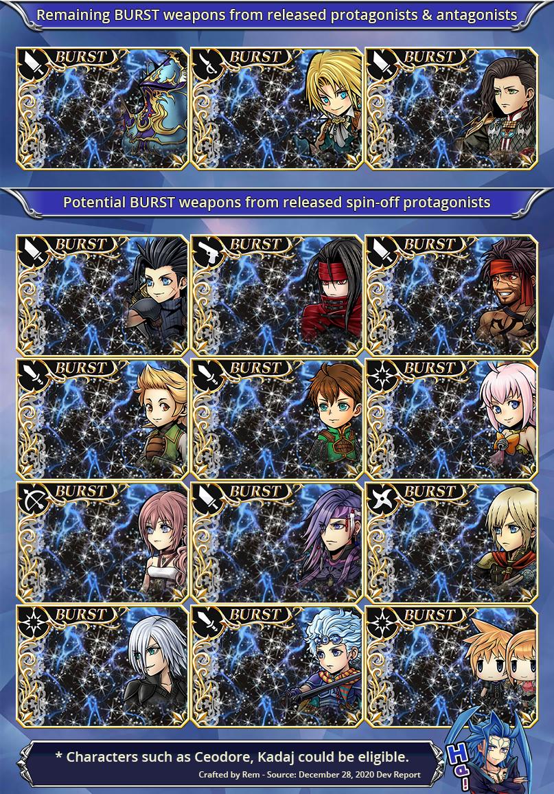 Dffoo これからbt来るキャラ分かりやすくていいね オペラオムニア速報