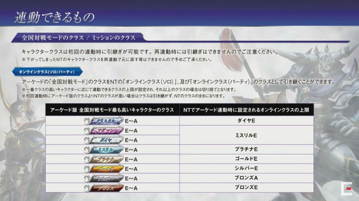 Dffoo その分消費するまでは次元も続いていくんかね オペラオムニア速報