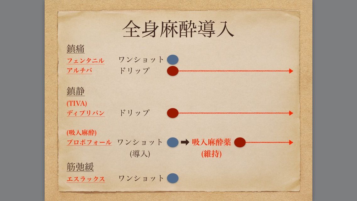 opnsyamaのblog
      全身麻酔〜導入・維持〜
    コメント