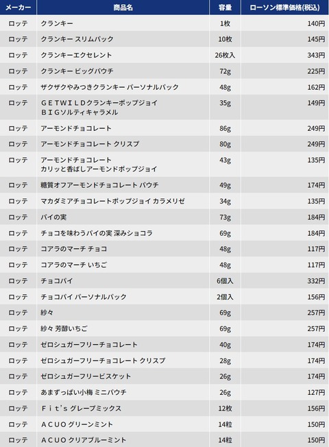 ｜『劇場版ブルーロック -EPISODE 凪-』キャンペーン｜ローソン研究所