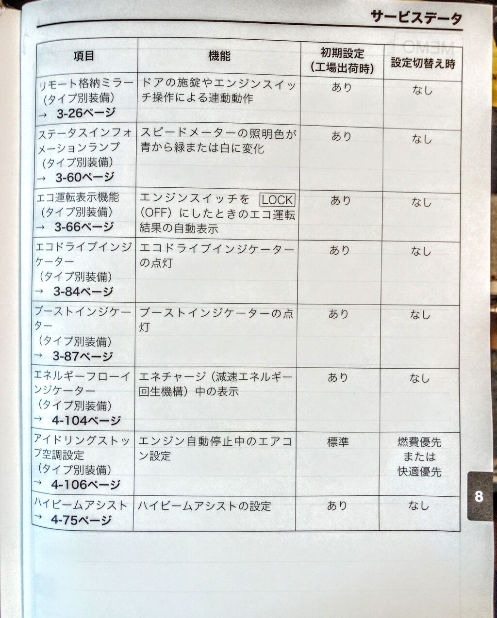 スズキのハイビームアシスト機能の解除について 生活雑感