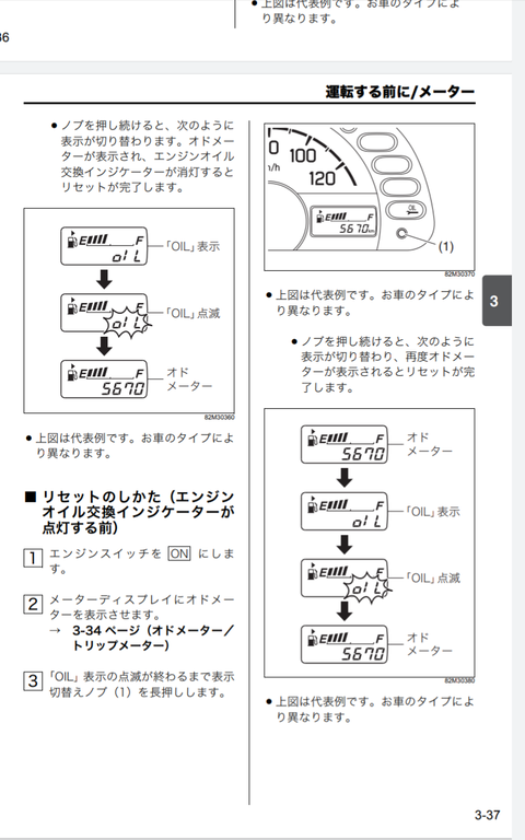 キャリィ スバナマークオイル警告 リセット 生活雑感