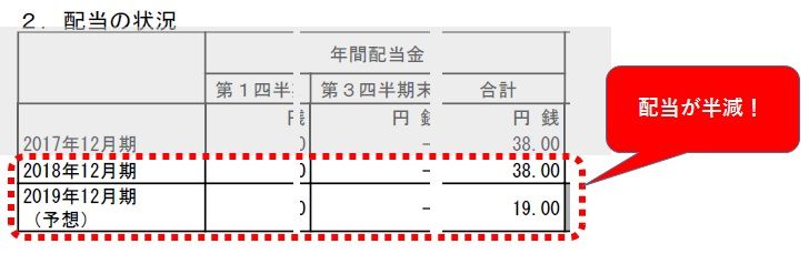 配当 すかいらーく