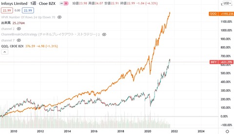 infosys20210911