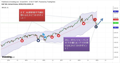 sp500BB