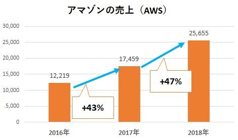 amzn190403c