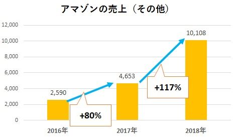 amzn190403d