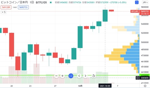 btc20211006