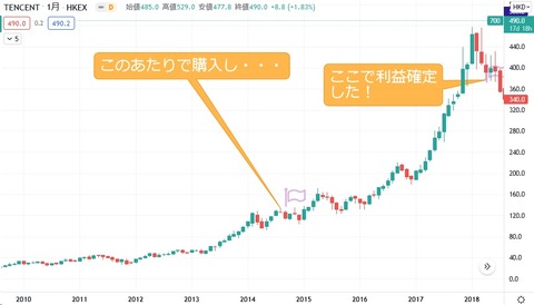tencent20210913