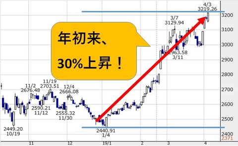china190404a