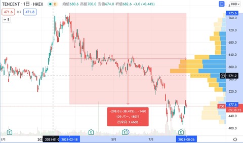 tencent20210826