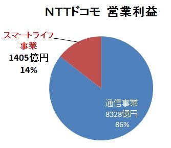 docomo190224b