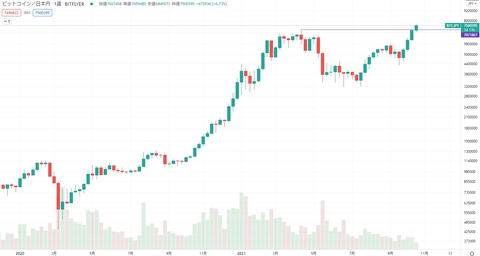 btc20211021b