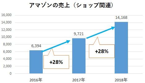 amzn190403a