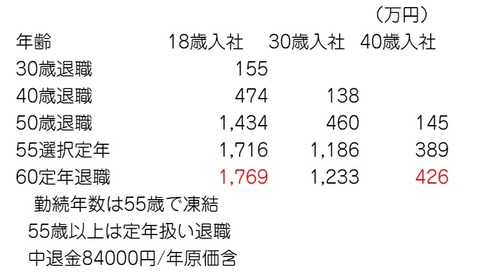 taishokukin20211018