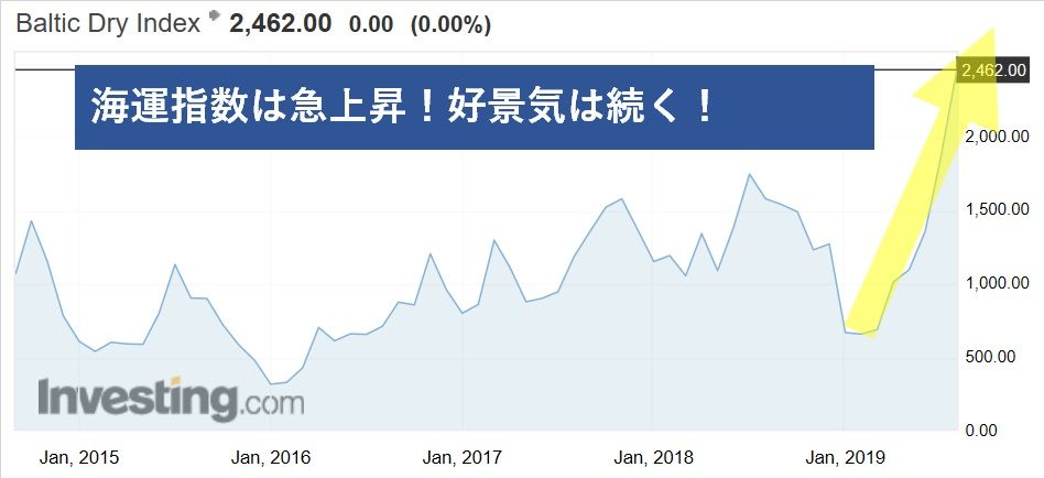 朗報 株の大暴落来るって嘘つくのやめてもらっていいですか Www寧ろ買うべきでしょw 株 先物 オプションで儲ける人生 およびキャリア設計について Byぺんたゴンチャ 朗報 株の大暴落来るって嘘つくのやめてもらっていいですか Www寧ろ買うべきでしょw 株 先物 オプションで儲ける人生 およびキャリア設計について Byぺんたゴンチャ