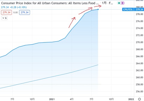 cpi20210916