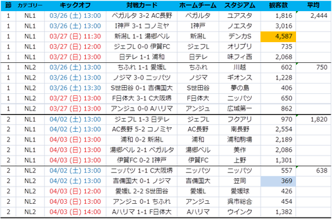 観客数