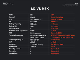 BTR3M3K-en.017