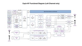 Cayin_N7_Functional_Diagram