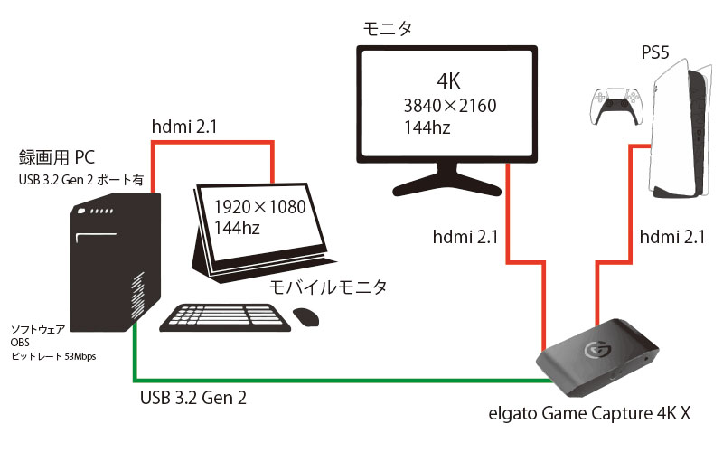 その他】Elgatoの「Elgato 4k X」を使ってみた : 美味しくなって新登場！