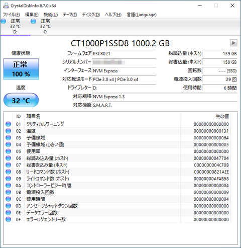 cdid1