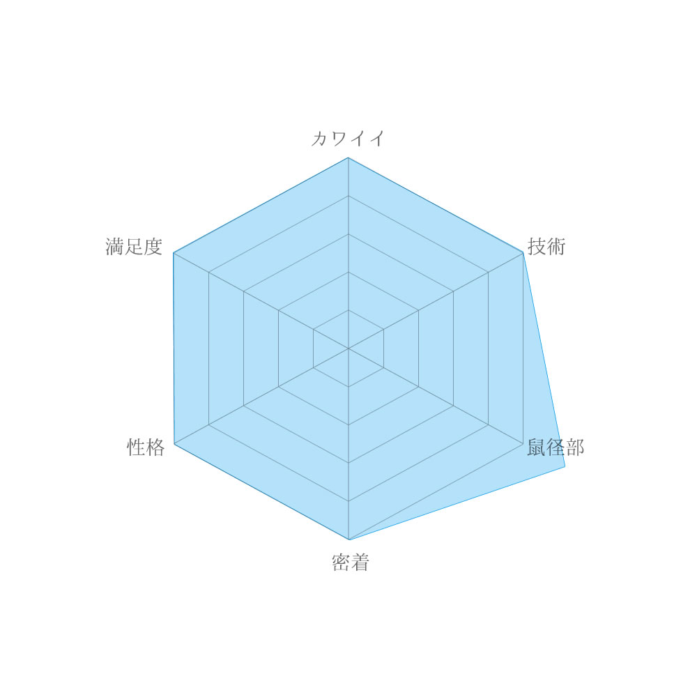 大阪メンエスクリーム藤井さん評価チャート