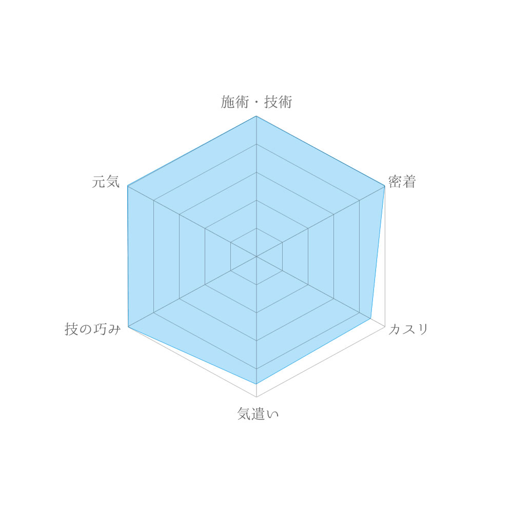 ラヴィアンローズ夢野あずさ評価チャート