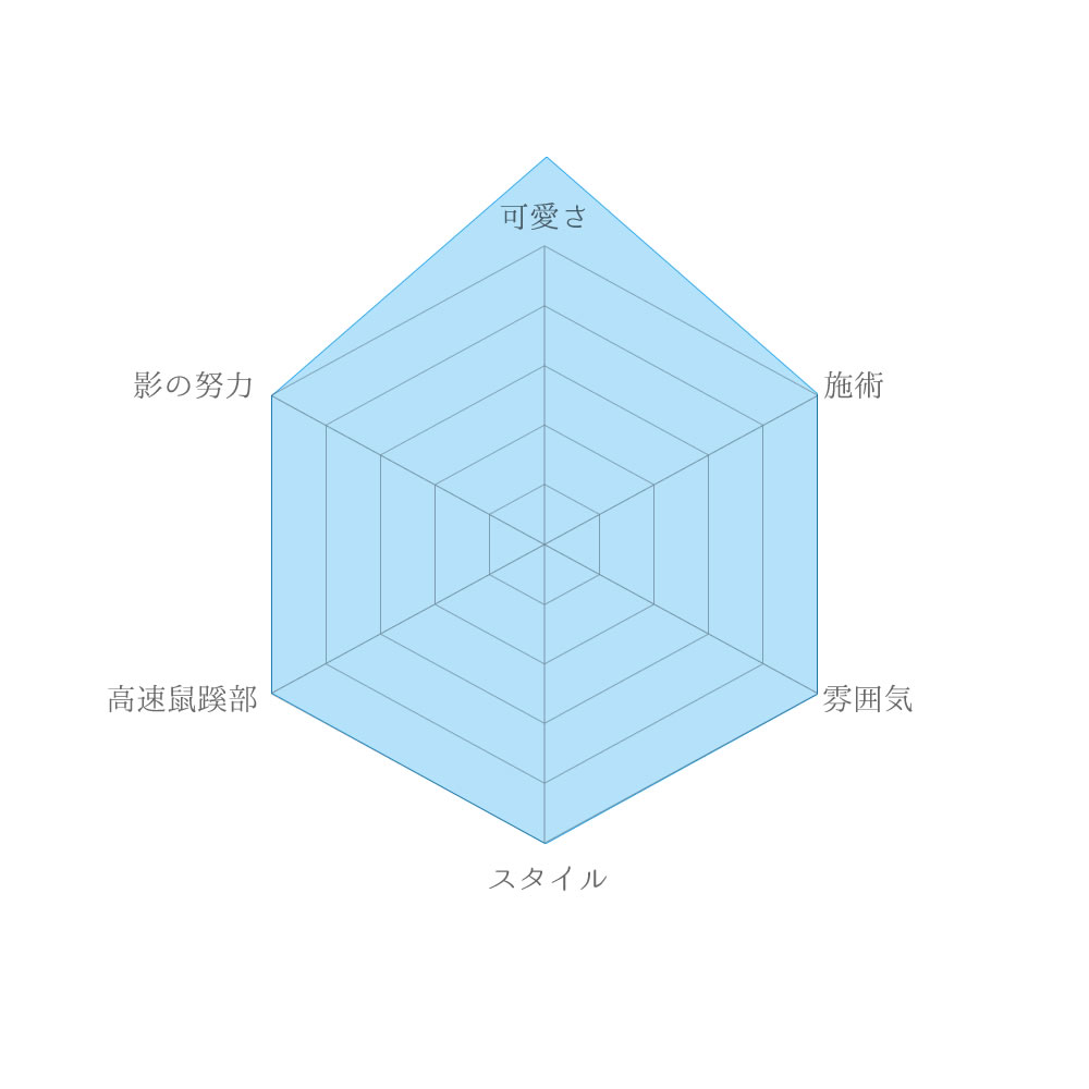 サナンド梅宮評価チャート