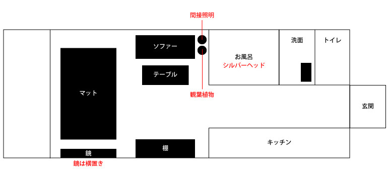 大阪メンエスカリナンのルーム図