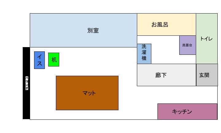 ルームレイアウト