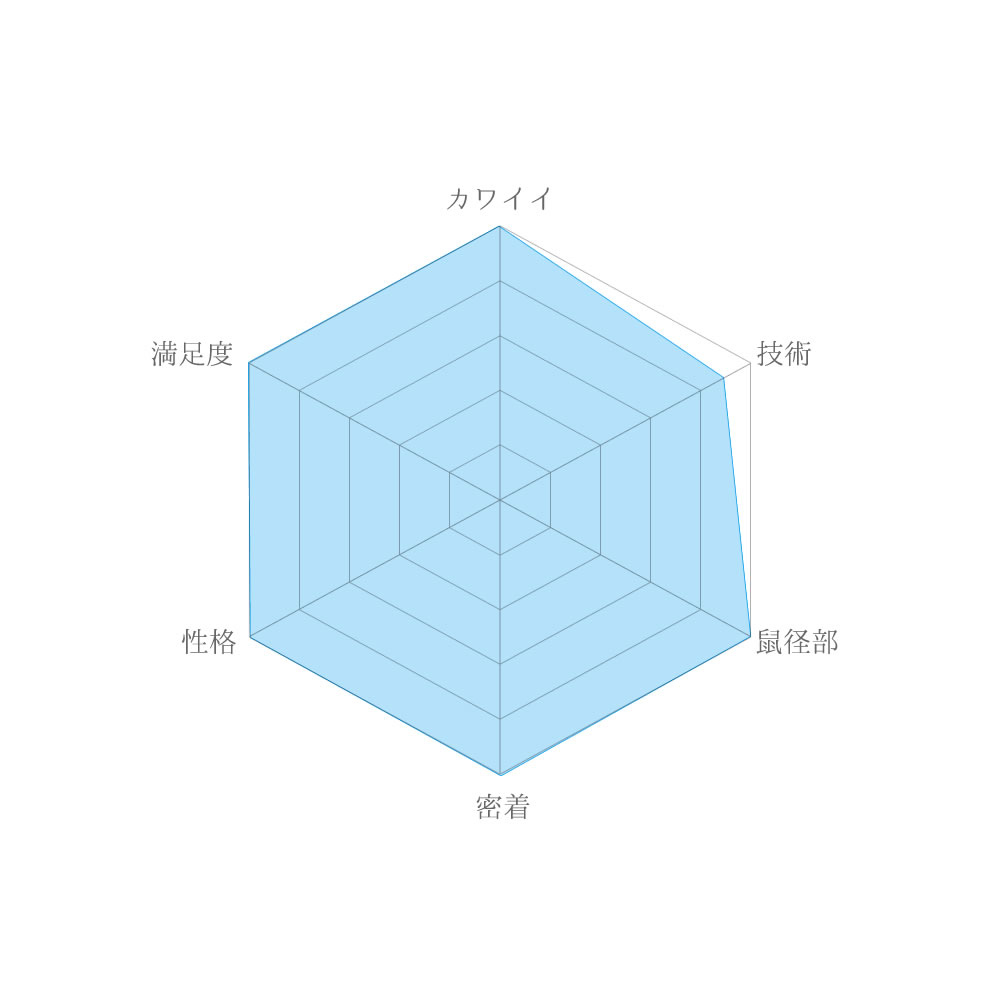 大阪メンエスチルアウトスパ星乃ひな評価チャート