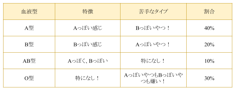 血液型が気になって仕方ない Rh とかなによ 俺が好き 血液型が気になって仕方ない Rh とかなによ 俺が好き