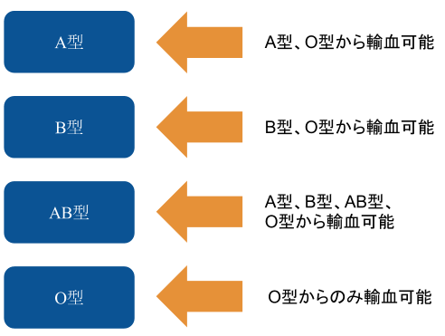 血液型が気になって仕方ない Rh とかなによ 俺が好き 血液型が気になって仕方ない Rh とかなによ 俺が好き