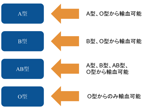 型 ab o から 型 まさか取り違え…！？O型ママからAB型赤ちゃんが生まれた？【体験談】(2020年1月28日)｜ウーマンエキサイト(1/2)