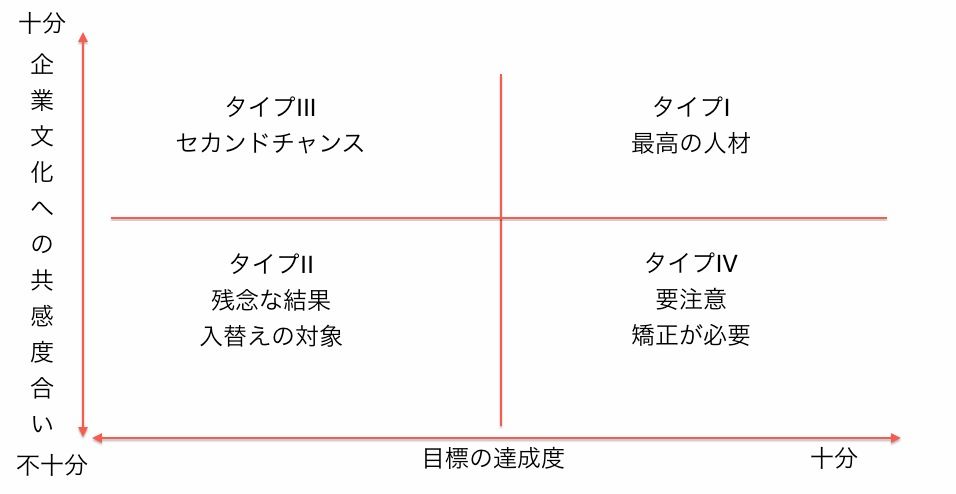 書評 ジャック ウェルチ リーダーシップ4つの条件 読書メモ 書評 ジャック ウェルチ リーダーシップ4つの条件 読書メモ
