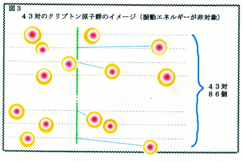 ３図 (1)