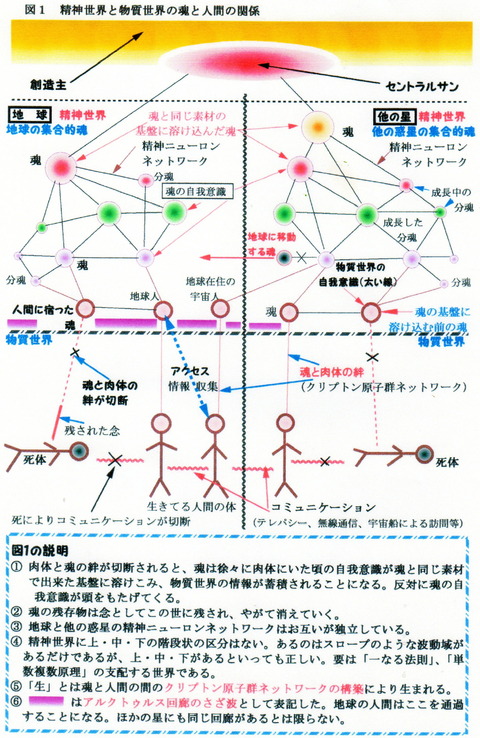 宇宙のお話 スピリチュアルな世界