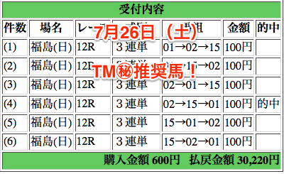 IPAT　当日投票内容照会結果