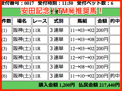 IPAT　当日投票内容照会結果_1