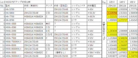 アンプ終段MOS FETの故障モード : 音の牢獄