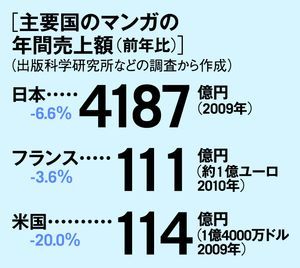 海外での人気ってワンピースのがナルトより上なの ワンピース伏線ネタばれ速報